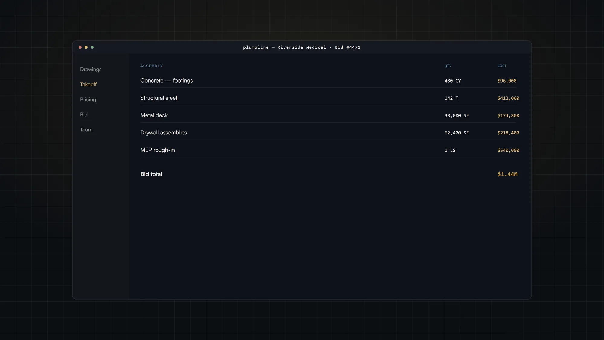 Estimator console